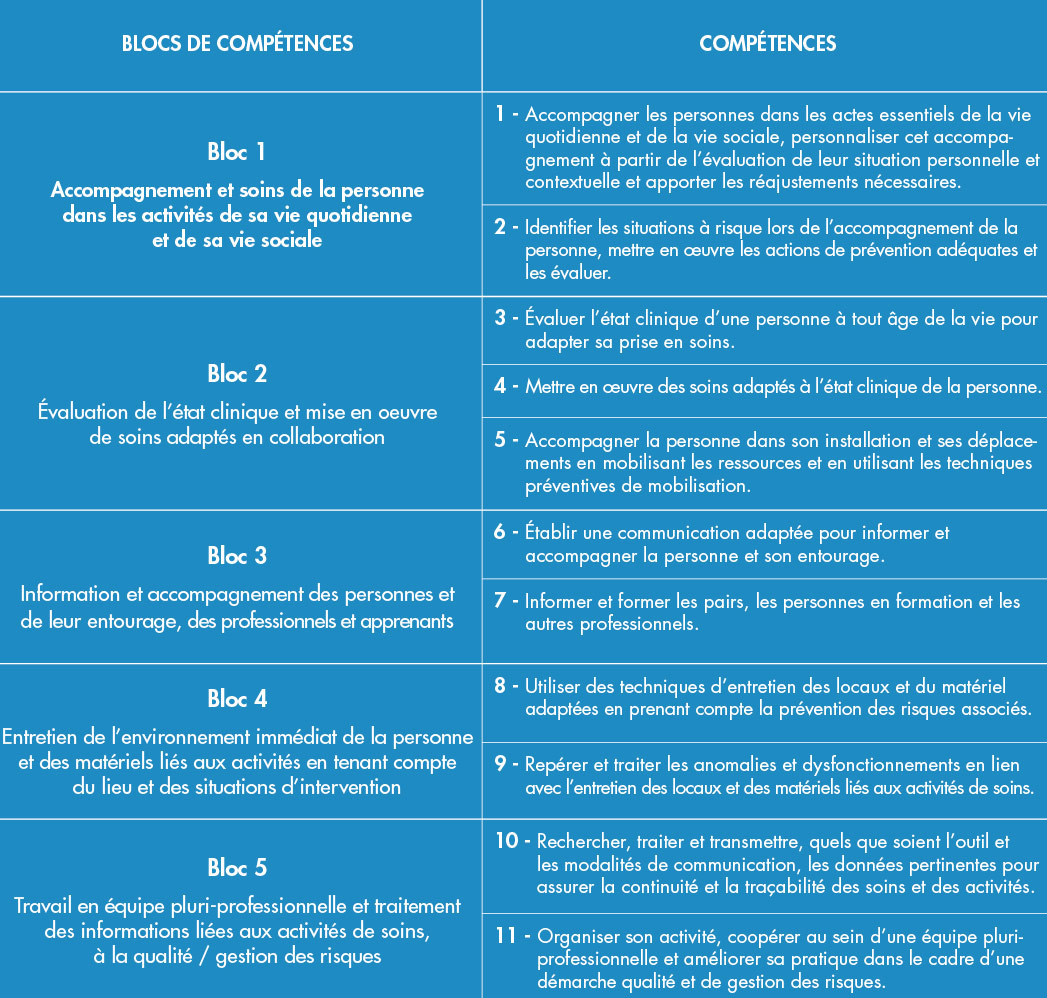 Compétences et missions d'une aide-soignante en EHPAD